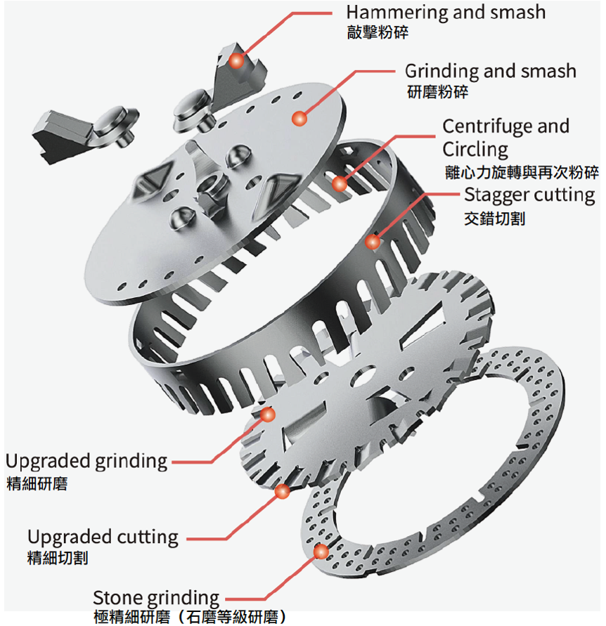 TFCD-910 廚餘處理機七層研磨系統